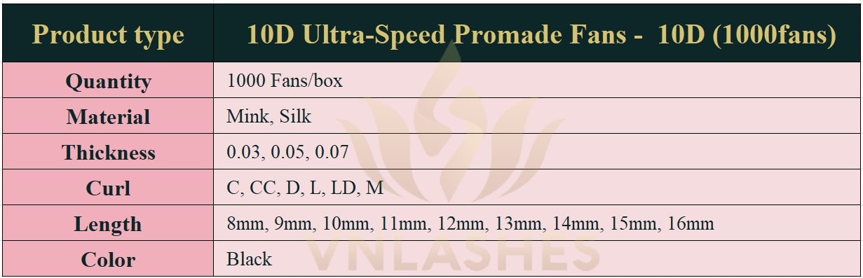 Product information Ultra-Speed Promade Fans 10D - 1000Fans