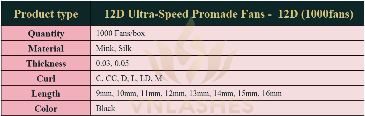 Product information Ultra-Speed Promade Fans 12D - 1000Fans