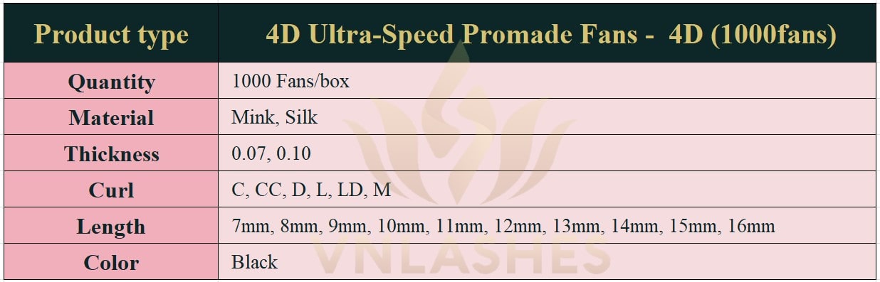 Product information Ultra-Speed Promade Fans 4D - 1000Fans