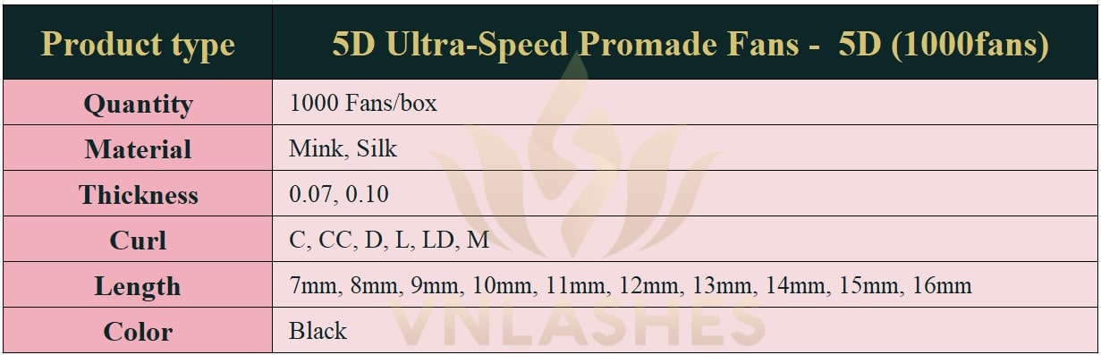 Product information Ultra-Speed Promade Fans 5D - 1000Fans